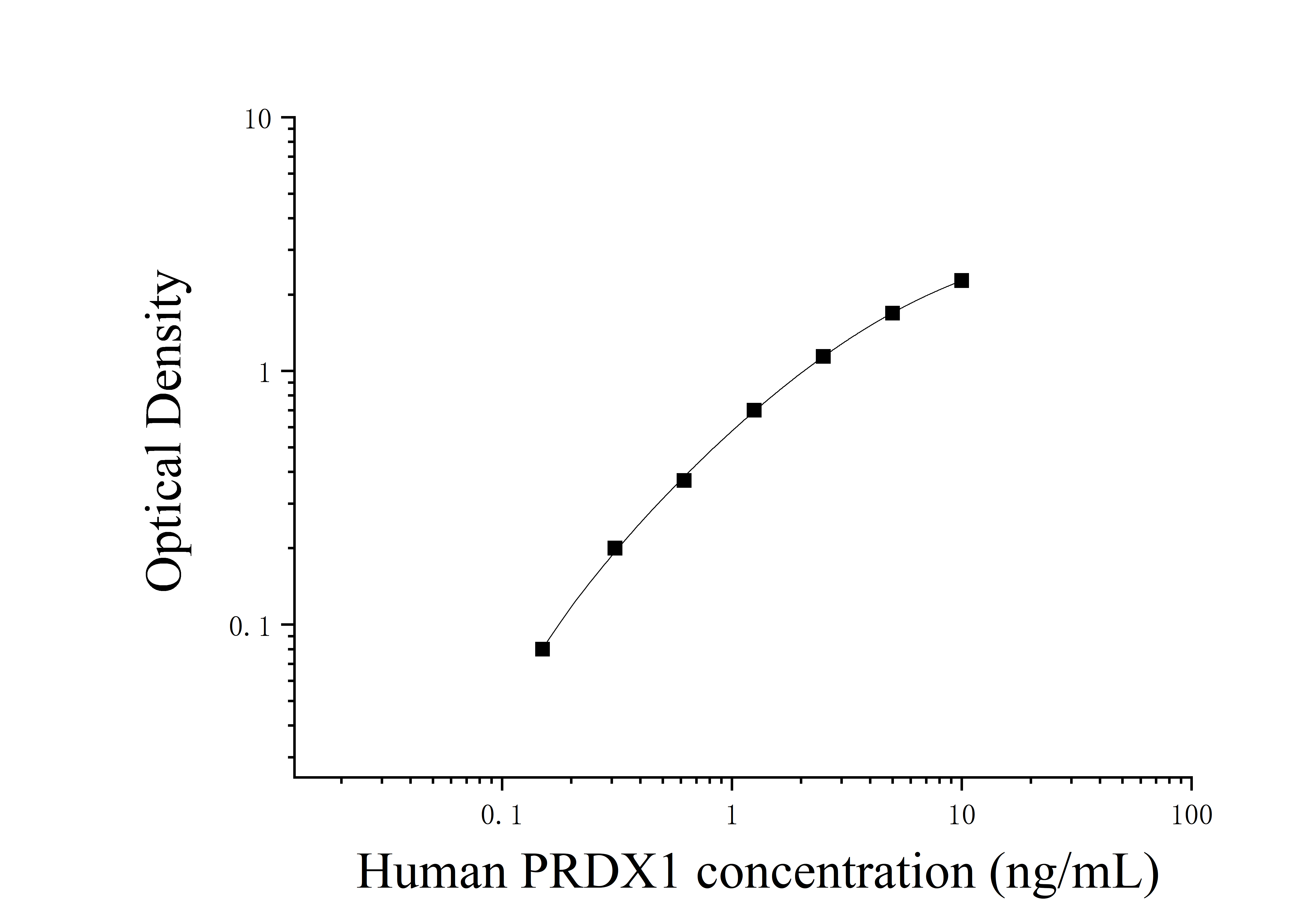 Human Peroxiredoxin 1 (PRDX1) ELISA Kit Human Peroxiredoxin 1 (PRDX1) ELISA Kit